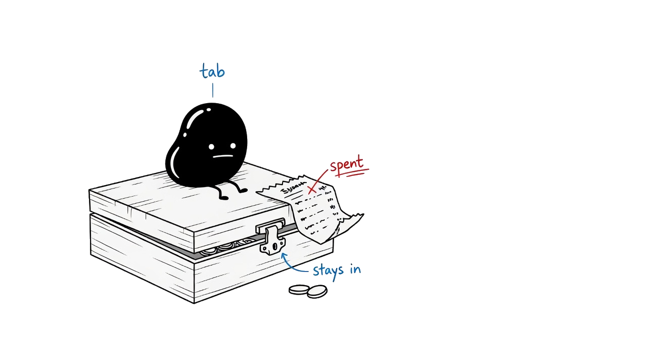 Small black figure sitting on a closed wooden cash box, pinning a receipt that is trying to wriggle out.