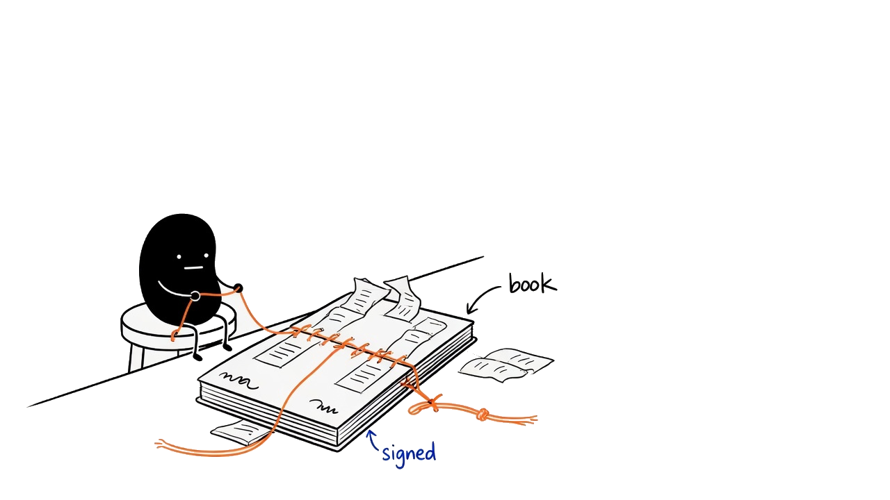 Small black figure stitching loose pages into a bound notebook with orange thread and a knot.