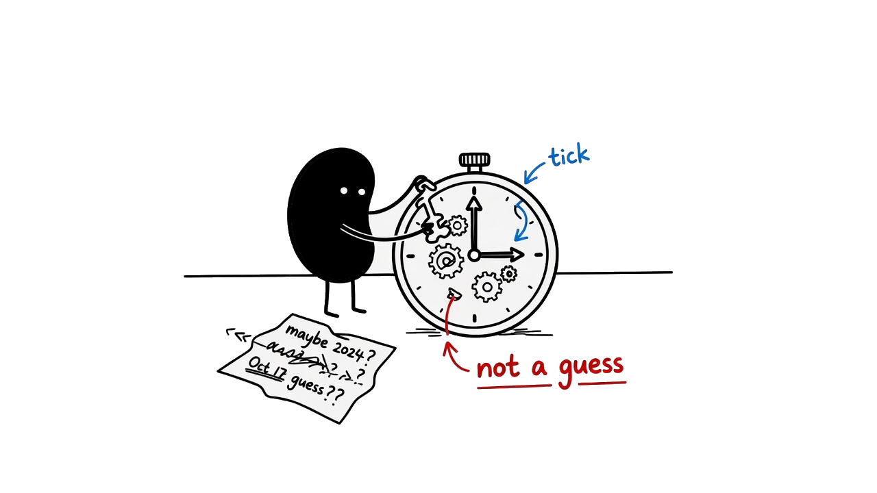 Small black figure winding a mechanical clock. A scrap of paper with guessed dates lies ignored.
